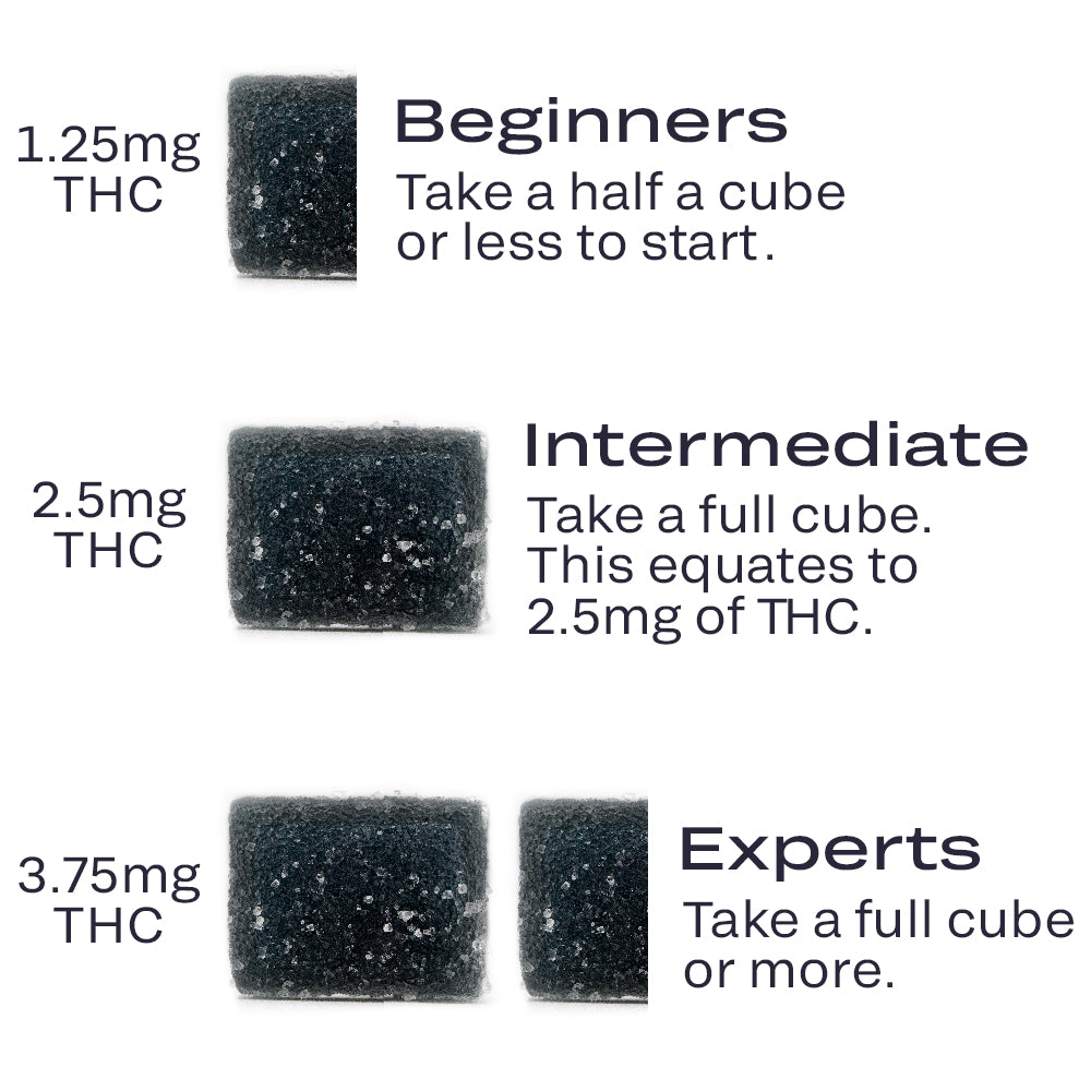 Deep Sleep CBD + THC Gummies