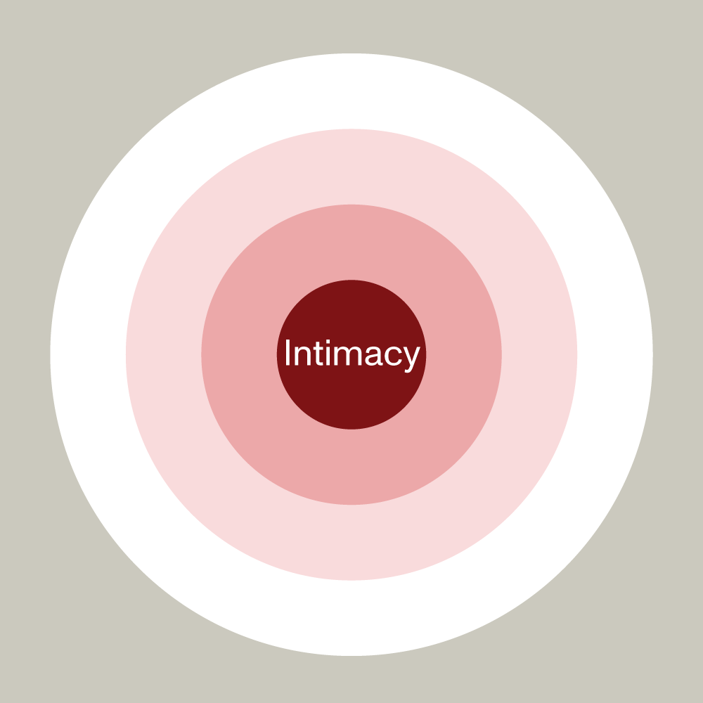 FOCL Intimacy Supplement - Diagram Highlighting Key Ingredients - Enhances Connection and Intimacy.