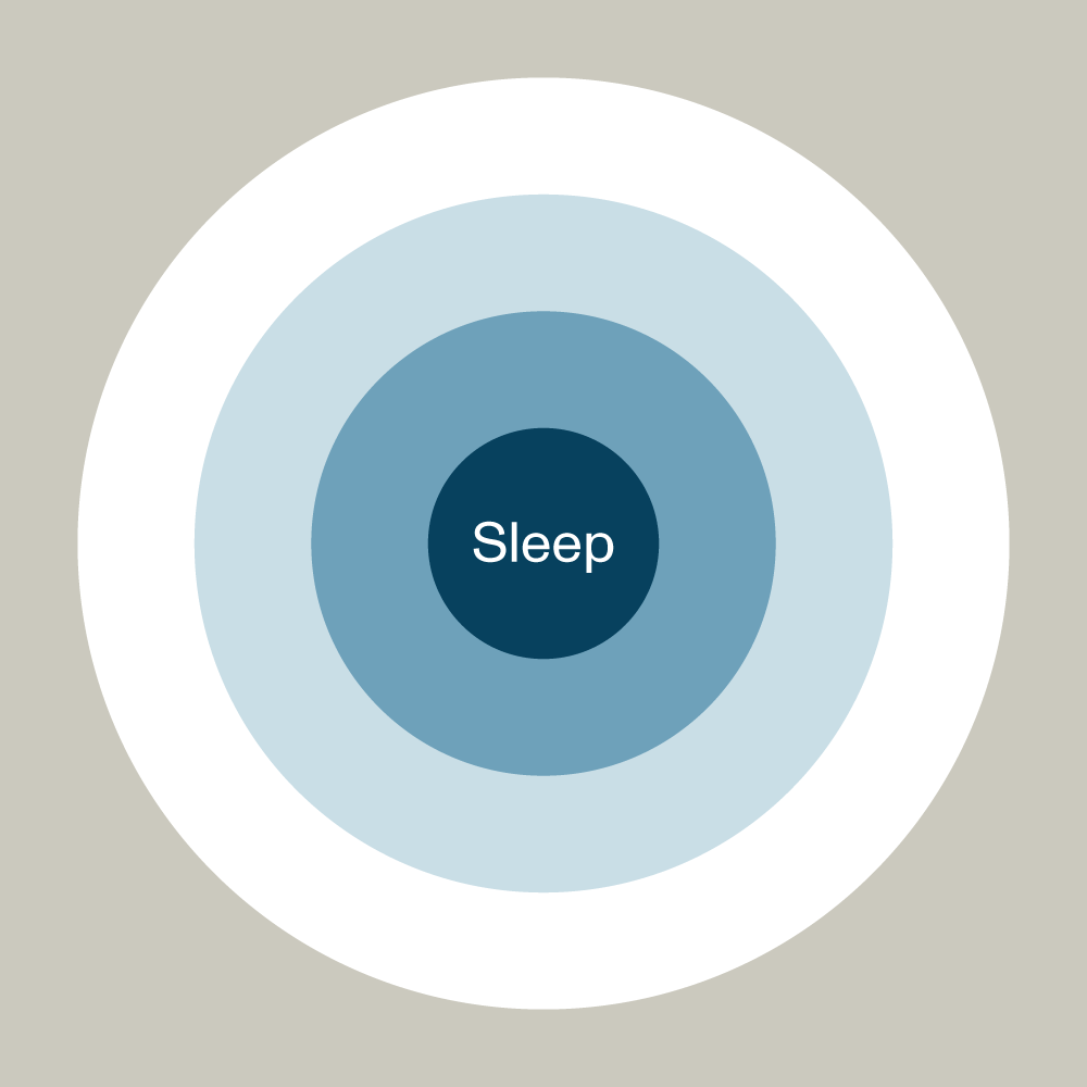 FOCL Sleep Supplement - Graphic showcasing science-backed, plant-based ingredients - Promotes restful sleep and calm.