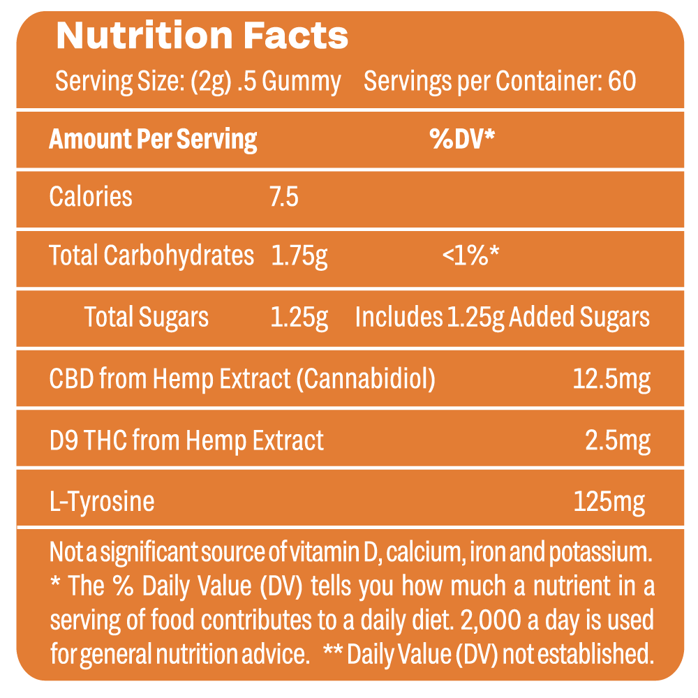 FOCL Feel Good Gummies