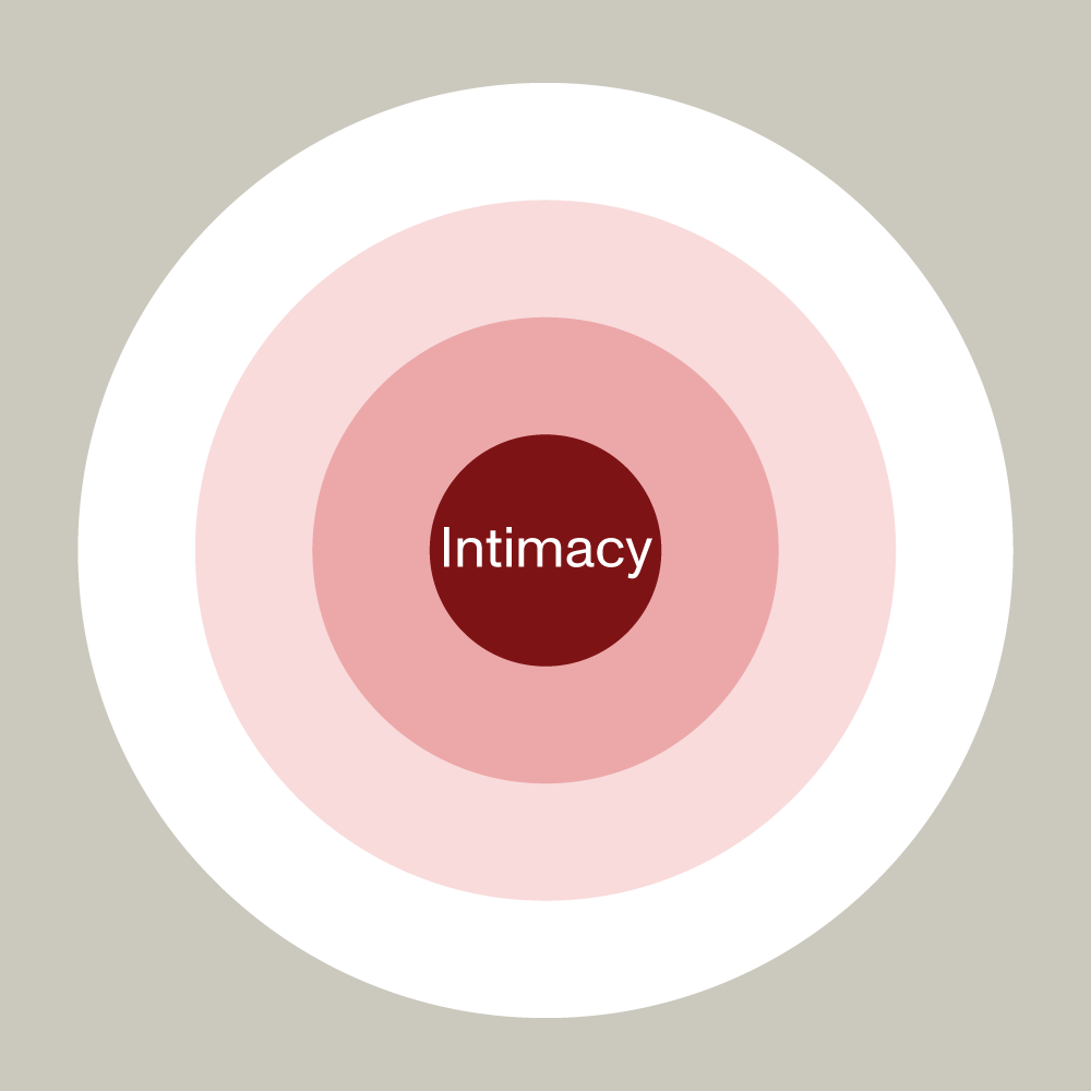 Intimacy Oil